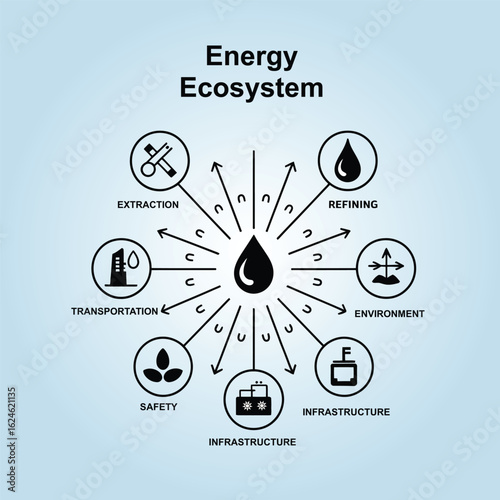 Energy Ecosystem Diagram with Icons and Arrows infographic