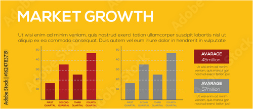 Market growth analysis with bar charts and financial data presentation