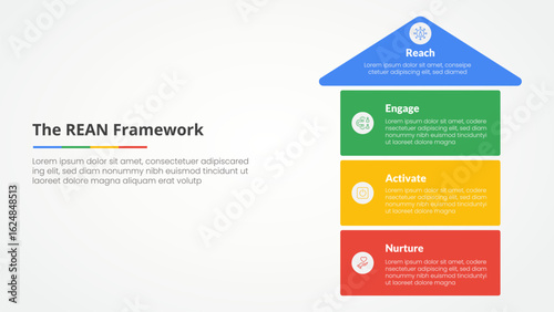 REAN framework infographic concept for slide presentation with arrow top direction and box stack structure with 4 point list with flat style