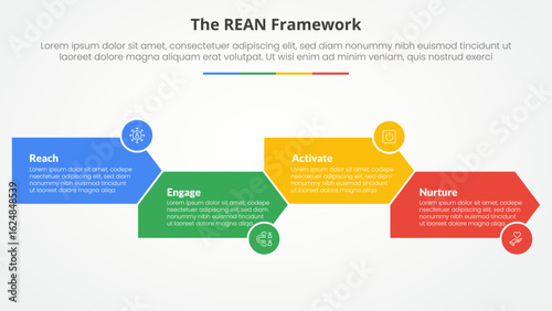 REAN framework infographic concept for slide presentation with arrow shape right direction up and down with 4 point list with flat style