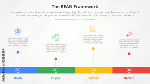 REAN framework infographic concept for slide presentation with horizontal timeline style with long bar shape with 4 point list with flat style