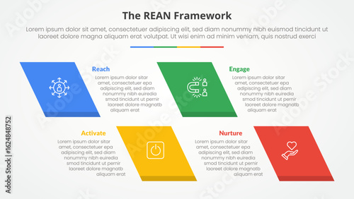 REAN framework infographic concept for slide presentation with skew rectangle with 4 point list with flat style