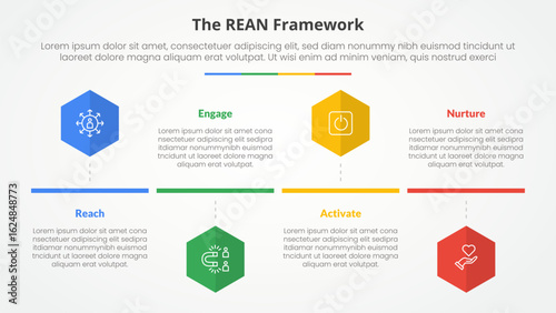REAN framework infographic concept for slide presentation with hexagon or hexagonal shape timeline style with 4 point list with flat style