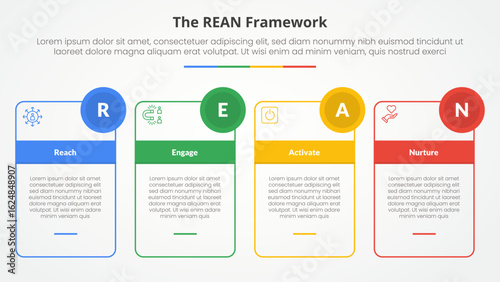REAN framework infographic concept for slide presentation with outline box table and circle badge with 4 point list with flat style