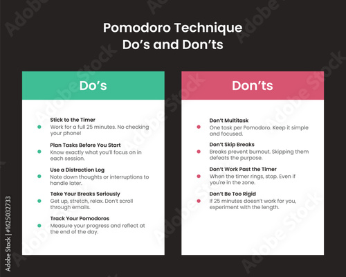 Dos and Donts of the Pomodoro Technique Infographic