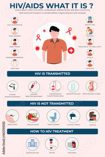Early Signs of HIV Symptoms Testing and Care Guidelines