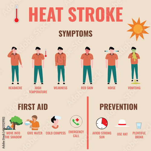 Heat Stroke Risks Signs and How to Stay Safe in Hot Weather