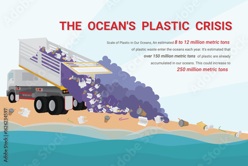 River, Ocean and sea plastic waste pollution infographic. City waste to Ocean, bottle, cloth. Save environment ecology vector poster. Global ecological problems.