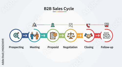 B2B Sales Cycle Process Diagram Illustration for Business Growth