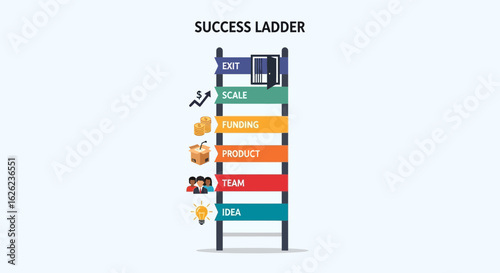 Visualizing Business Growth With The Success Ladder Concept Design