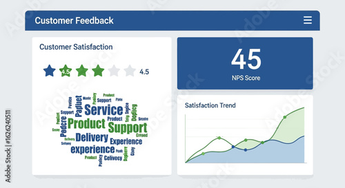 Dashboard Displaying Customer Satisfaction Analysis Metrics Visualization