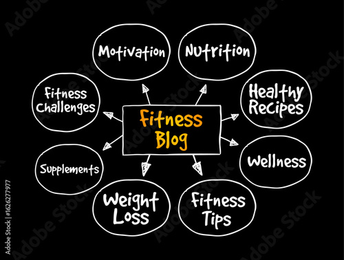 Fitness Blog - lets you share your best advice, information, and expertise, and other people, text concept mind map