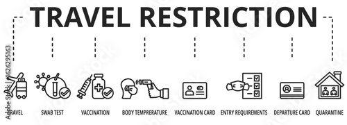Warning of travel restrictions due to the spread of the Coronavirus - Vector illustration concept with keywords and icons