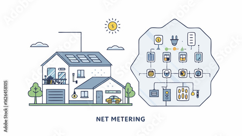 Illustration of a house with solar panels and a net metering system diagram showing energy flow and savings