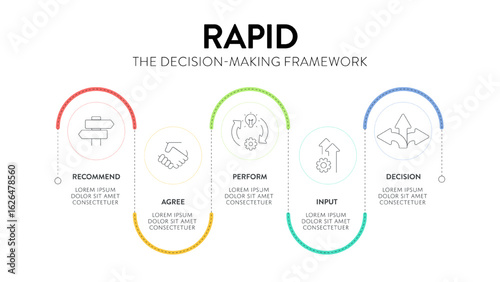 RAPID framework infographic diagram chart banner with icon vector for presentation template has recommend, agree, perform, input and decide or decision. Effective Decision Making for accountability.