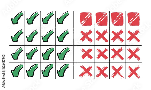 Scalable vector illustration consisting of hand-drawn check marks and cross marks, hand-drawn checkbox, examination mark and checklist marks, easily editable.