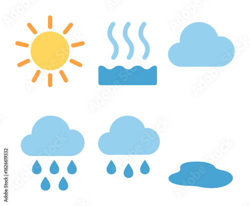 Rain Cycle for Kids. Flat vector mini-illustrations Rain formation in colors children's illustrations: sun,