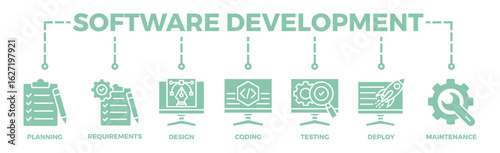 Software development life cycle banner web icon vector illustration concept of sdlc with icon of planning, requirements, design, coding, testing, deploy and maintenance