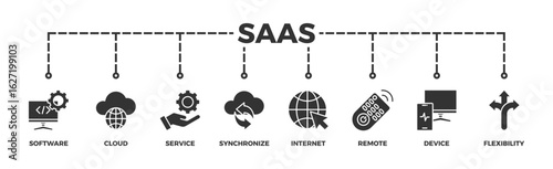 SaaS banner web icon vector illustration concept with icon of software, cloud, service, synchronize, internet, remote, device and flexibility