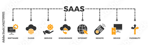 SaaS banner web icon vector illustration concept with icon of software, cloud, service, synchronize, internet, remote, device and flexibility
