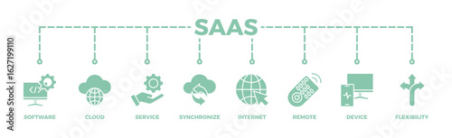 SaaS banner web icon vector illustration concept with icon of software, cloud, service, synchronize, internet, remote, device and flexibility