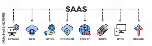 SaaS banner web icon vector illustration concept with icon of software, cloud, service, synchronize, internet, remote, device and flexibility