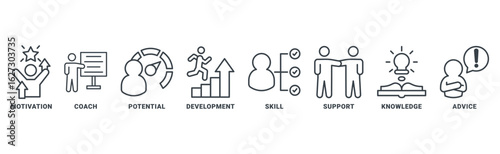 Coaching icon set vector concept with icon of motivation, coach, potential, development, skills, support, knowledge, advice