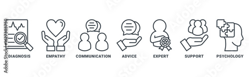 Counseling icon set vector concept with icon of diagnosis, empathy, communication, therapy, advice, expert, and support