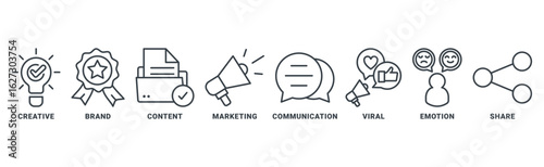 Storytelling icon set vector concept with icon of creative, brand, content, marketing, communication, viral, emotion, share
