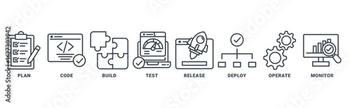 DevOps icon set vector concept with icon of plan, code, build, test, release, deploy, operate, monitor