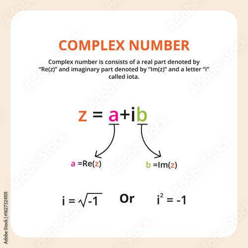 Complex Number Formula Illustration – Real and Imaginary Parts Educational Vector Diagram
