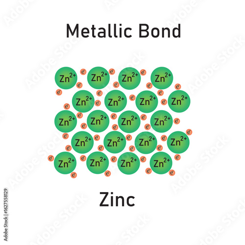 Structure of metallic bond (Zinc)