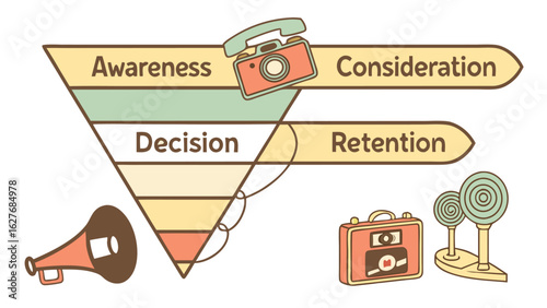 Marketing funnel diagram showcasing awareness consideration decision and retention stages with icons around it