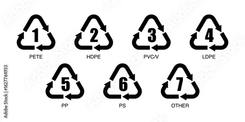 Recycling Plastic Codes.PETE, HDPE, PVC, LDPE, PP, PS, Other Vector Icons