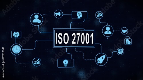 Animated representation of the iso 27001 standard information security framework