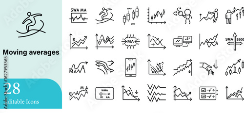 A comprehensive collection of 28 editable icon illustrations designed for charting and financial analysis using various moving average indicators