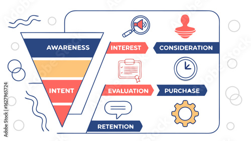 Illustration showing a marketing funnel with stages awareness interest consideration and purchase retention evaluation
