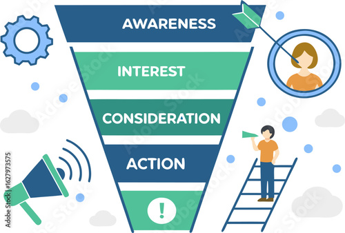 Illustration of a marketing funnel with awareness interest consideration and action steps shown visually