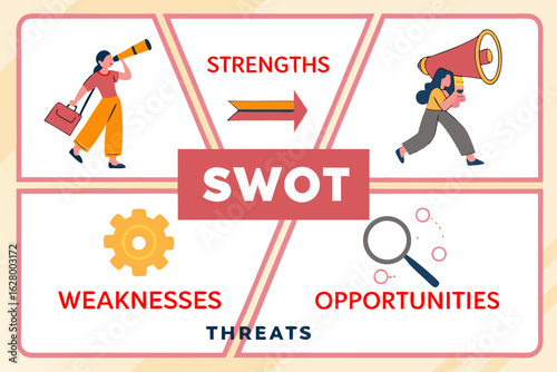 Swot analysis diagram with strengths weaknesses opportunities and threats represented by icons and text labels