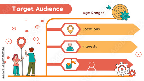 Target audience diagram showing age ranges locations interests and other attributes with people present