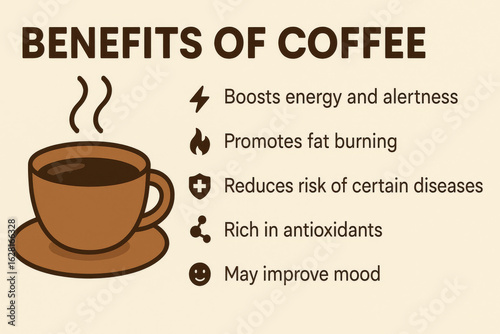 Benefits of coffee include boosting energy and alertness, promoting fat burning, reducing risk of certain diseases, being rich in antioxidants, and potentially improving mood