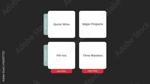 Impact vs Effort Matrix Infographic with Four Quadrant