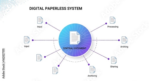 Visualize Your Digital Workflow With A Dynamic Central Document System For Efficient Input Processing And Sharing