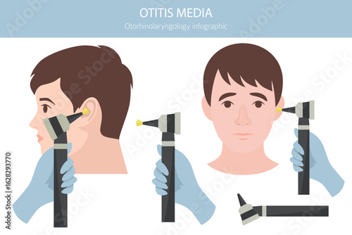 Otitis media. Infection in the middle ear. Otological disorders infographic. Vector illustration