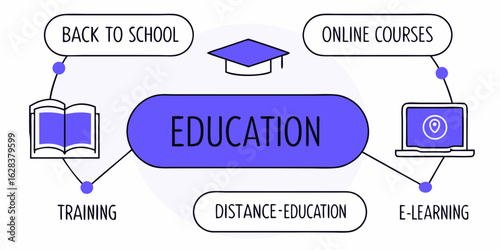 Explore online education courses back to school training and e learning distance education programs now