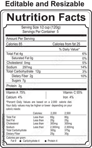 Comprehensive Guide to Understanding Nutrition Facts Labels