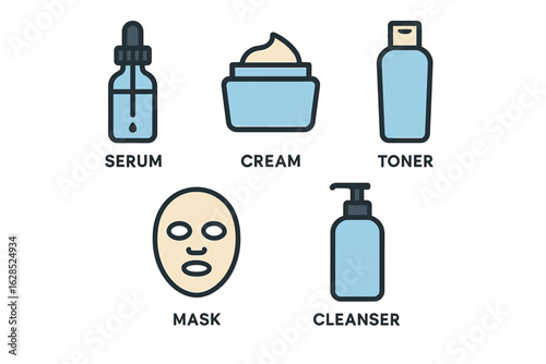 Essential skincare products: serum, cream, toner, mask, cleanser icons
