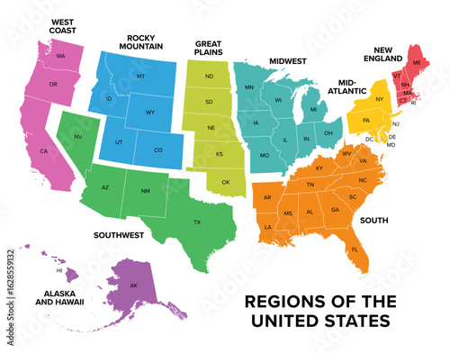 Nine regions of the United States, multi colored map. West Coast, Rocky Mountain, Great Plains, Midwest, Mid-Atlantic, New England, Alaska and Hawaii, Southwest, and the South. Isolated illustration.