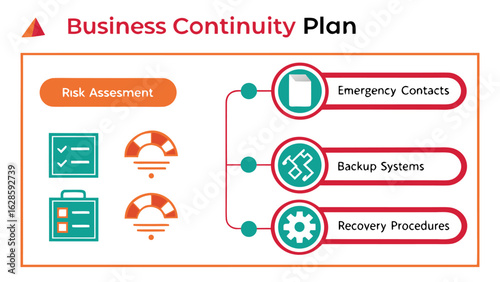 Illustration depicting business continuity plan with risk assessment and emergency contacts backup systems