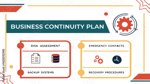 Business continuity plan infographic with risk assessment, backup systems, emergency contacts, and recovery procedures